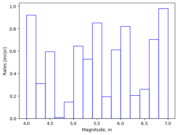 ../_images/contents_ses_generation_5_0.png